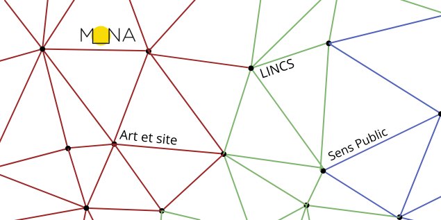 Image de réseau connectant des points, reliant MONA, LINCS, art et site et Sens Public.